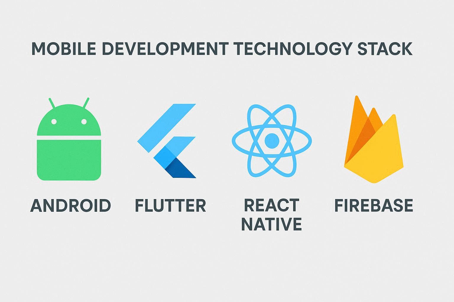 Mobile App Technology Stack